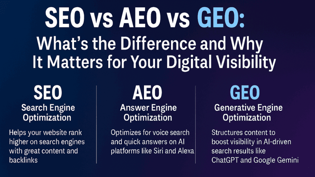 SEO VS AEO VS GEO - The Differences