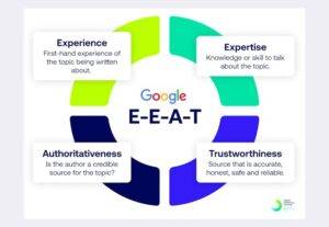 Google EEAT