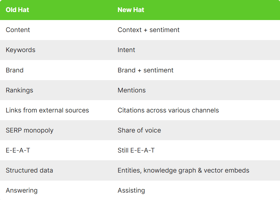 SEO Search vs AI Engine Search
