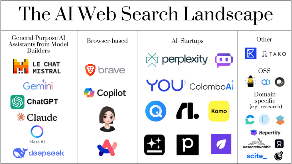 AI Search