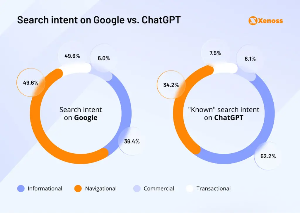 Brand Visibility Decline Due to AI Engines