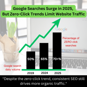 Zero Click Search 2025